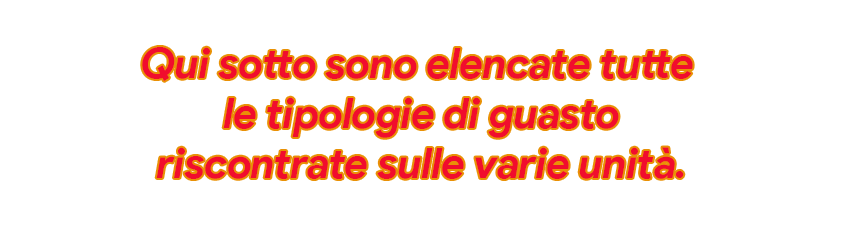 Raccolta tipologie di Guasti e Sintomi per categoria prodotto